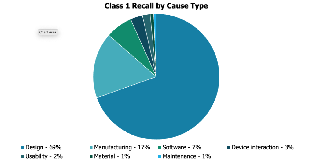 Class1-Recall-by-Cause-Type_Pie-Chart_CannonQualityGroup