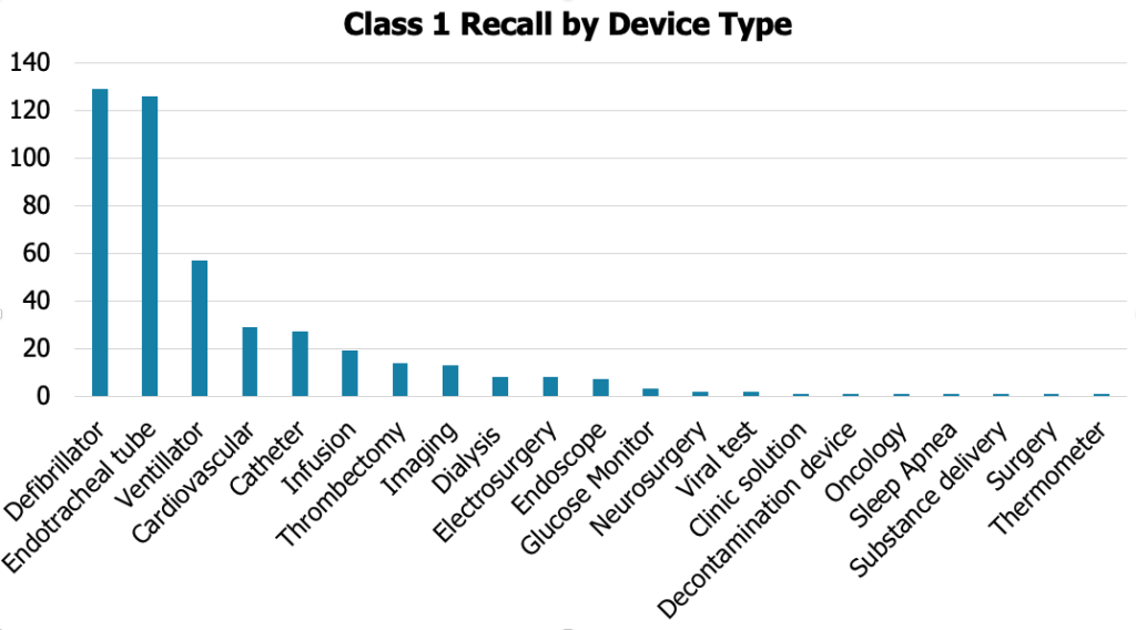 Class1-Recall-by-Device-Type_Bar-Chart_CannonQualityGroup