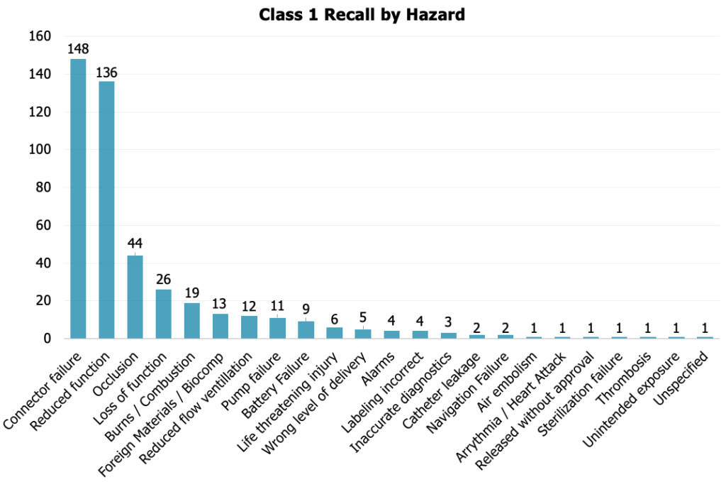 Class1-Recall-by-Hazard_Bar-Chart_CannonQualityGroup
